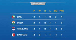 AFC Asian Cup